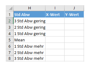 Tabelle Beschriftungen erstellen