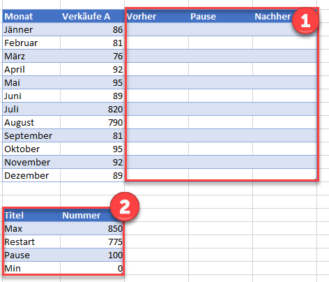 Tabelle erstellen vor Pause nach Pause Achse Excel