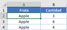 Tabla Cantidad de Frutas
