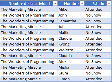 Tabla de Asistencia a la Actividad