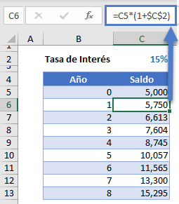 Tabla de Interés Compuesto