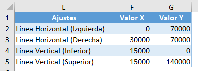 Tabla para Líneas del Cuadrante