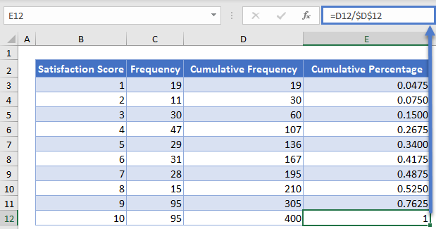 The Complete Cumulative Percentage in Excel