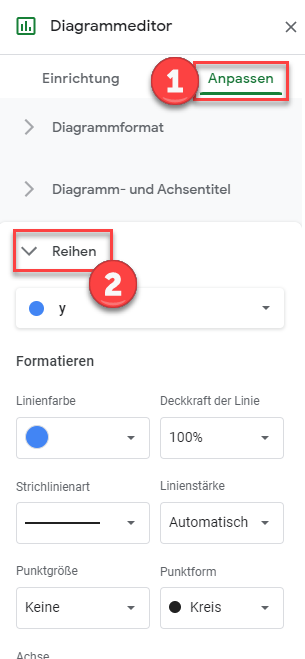 Trendlinie Funktion für Liniendiagramm google sheets