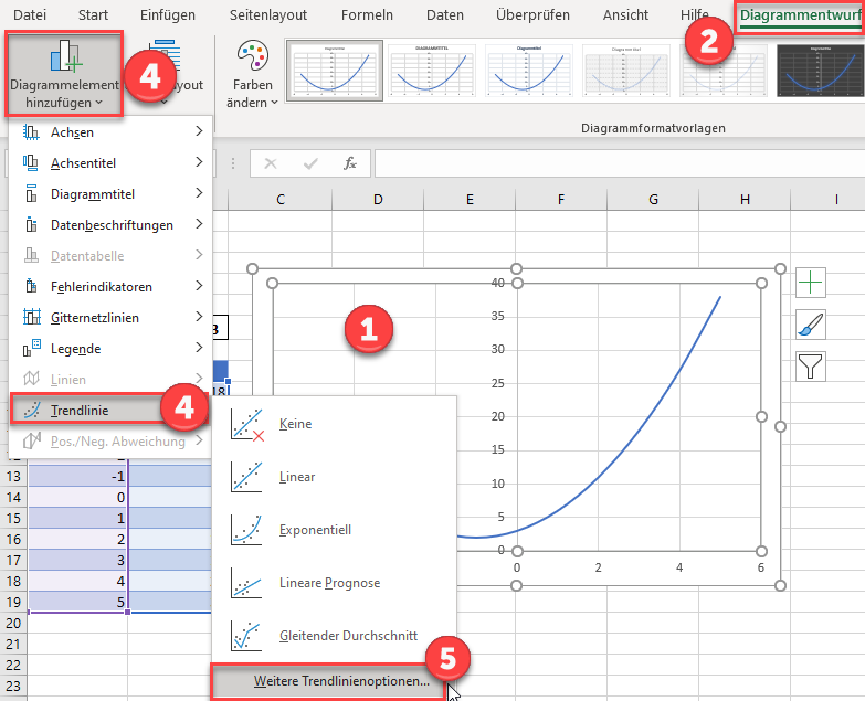 Trendlinie erstellen von einer Gleichung Excel