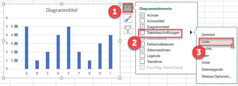 Update Beschriftungen Y Achse Diagramm excel