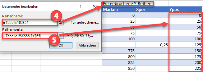 Update Y Achse für Bruch in excel Diagramm