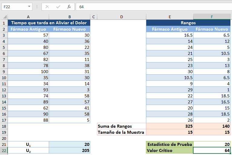 Valor Crítico en Excel