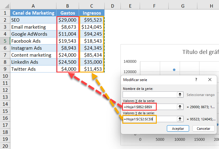 Valores Serie X Y Gráfico de Cuadrantes en Excel