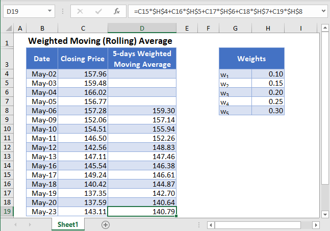 Weighted Moving Rolling Average in Excel
