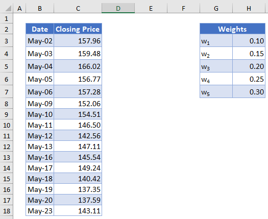 Weights Table