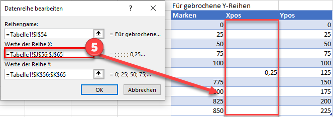 X Werte Diagramm bearbeiten mit Dummy Daten excel Tabelle