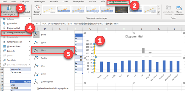 Y Achse verändern Achsenweite für Bruchachse excel