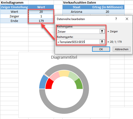 Zeiger hinzufügen durch ein zusätzliches Kreisdiagramm