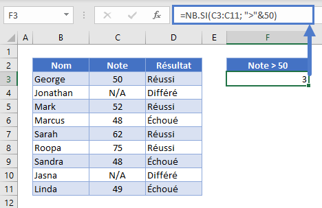 compter cellules differentes de fonction nbsi critere numerique