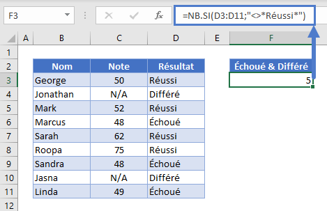 compter cellules differentes de fonction nbsi