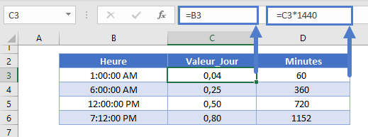 convertir heure en nombre de minutes