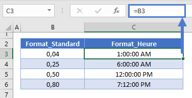 convertir minutes en heure formatage nombre