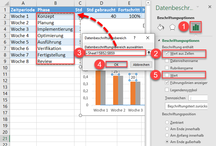 default Beschriftungen ersetzen