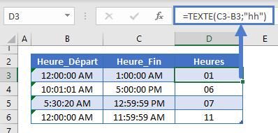 difference temps affichage fonction texte