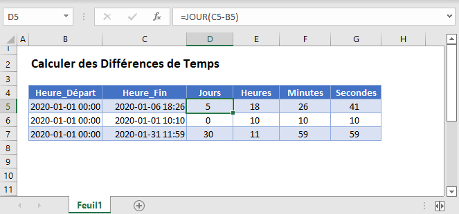 difference temps fonction principale