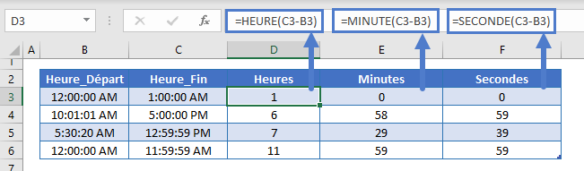 difference temps fonctions heure minute seconde