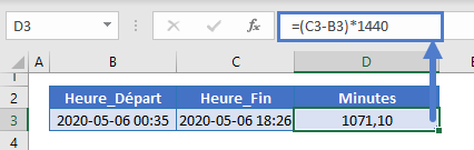 difference temps minutes