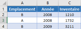 exemple mediane si criteres multiples tableau donnees entrees