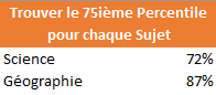 exemple résultat 75e percentile matieres