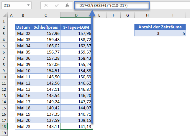 exponentieller gleitender mittelwert 3 tage ganze spalte