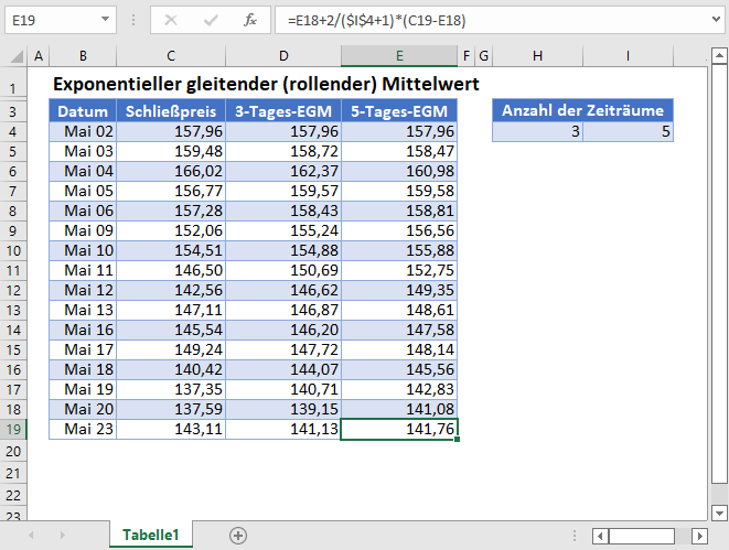 exponentieller gleitender mittelwert hauptfunktion