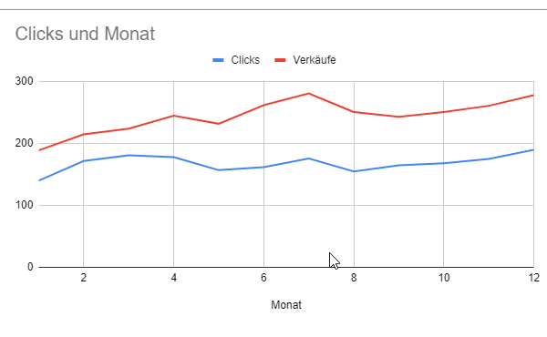 fertig Grafik für mehrere Linien Diagramm google sheets