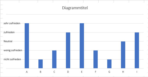 fertiges Diagramm Zahlen von Text ersetzt