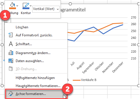 format Achse sekundäre Achse excel