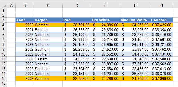 formulas cond format equalto result