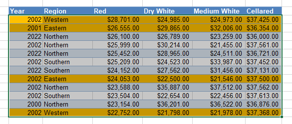 formulas cond format or function result