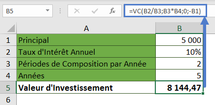 formule calcul interets composes exemple fonction vc