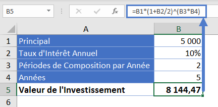 formule calcul interets composes formule generalisee