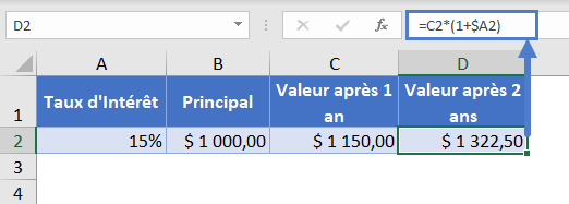 formule calcul interets composes simple deux periodes