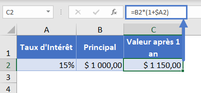 formule calcul interets composes simple une periode