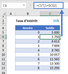 formule calcul interets composes tableau cumulatifs