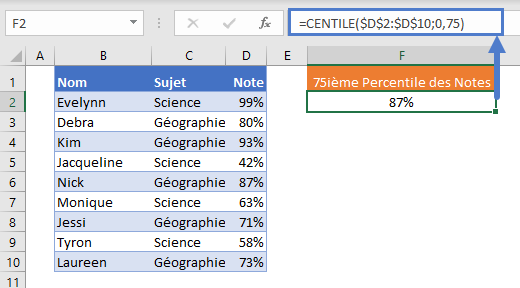 formule si percentile fonction centile exemple