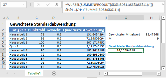 gewichtete standardabweichung hauptfunktion