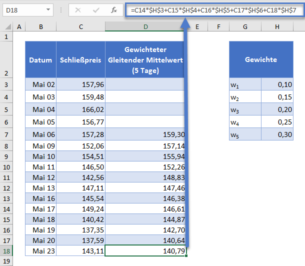 gewichteter gleitender mittelwert ganze spalte