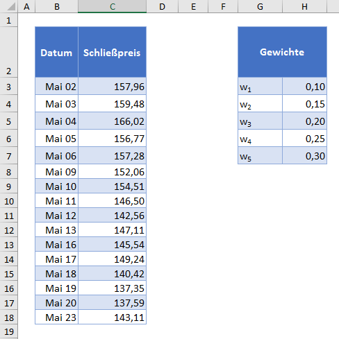 gewichteter gleitender mittelwert gewichte