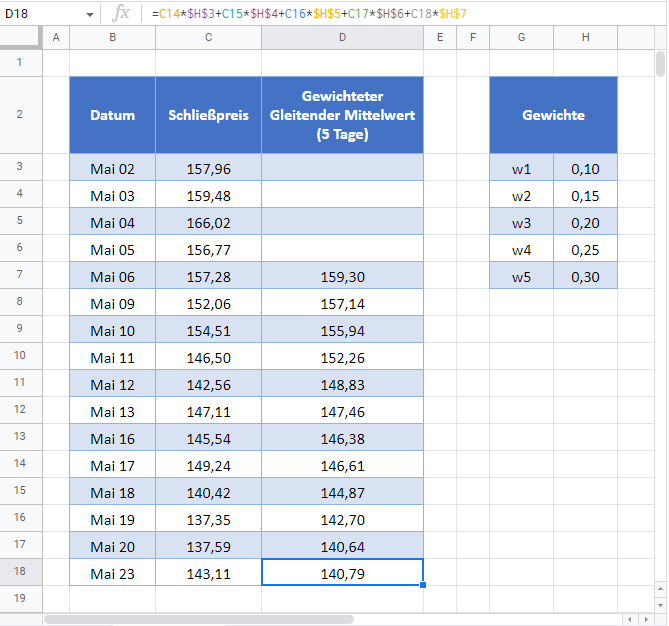 gewichteter gleitender mittelwert google sheets