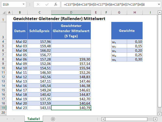 gewichteter gleitender mittelwert hauptfunktion