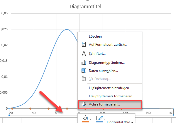 horizontale Achse modifizieren