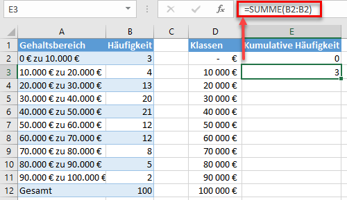 kumulative Häufigkeit erstellen