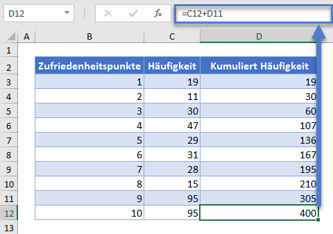 kumulative absolute haeufigkeiten